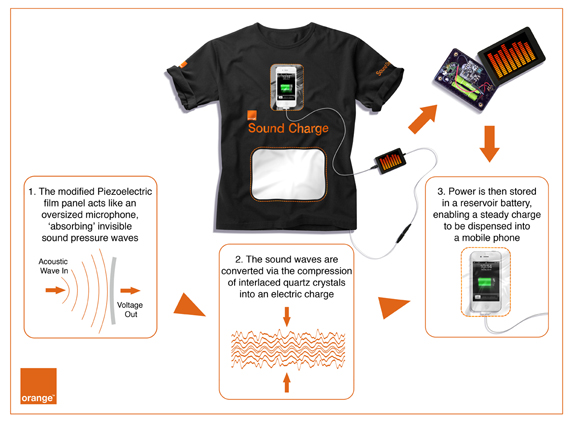 Le système ORANGE SOUND CHARGE greffé sur un t-shirt