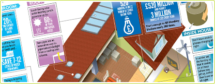 Infographie : la maison écologique