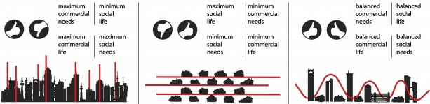 Le concept proposé par Sonik Module est un savant mélange entre aspects sociaux et économiques