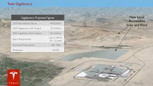 La Gigafactory, future usine de batteries de Tesla